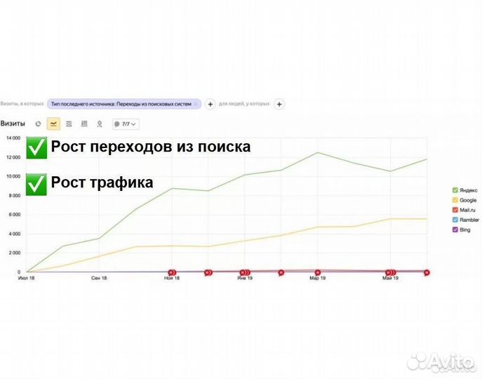 SEO (сео) продвижение сайтов /Аудиты