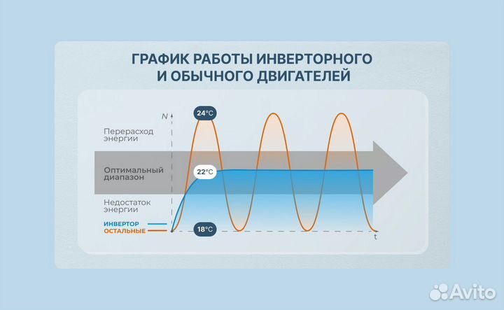 Инверторная сплит-система Centek CT-65FDC12 (35м2)