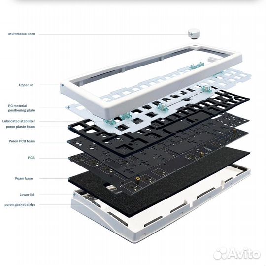 База GMK 67 для кастомной клавиатуры