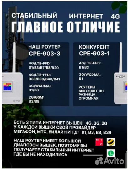 Роутер CPF903-3