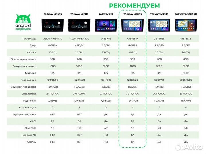 Андроид магнитола 2DIN Mercedes