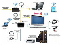 Монтаж кабеля от шкафа оператора до квартиры клиента настройка оборудования wifi и приставок iptv