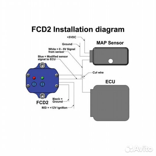 FCD-2 Turbosmart style. Топливная отсечка для повы