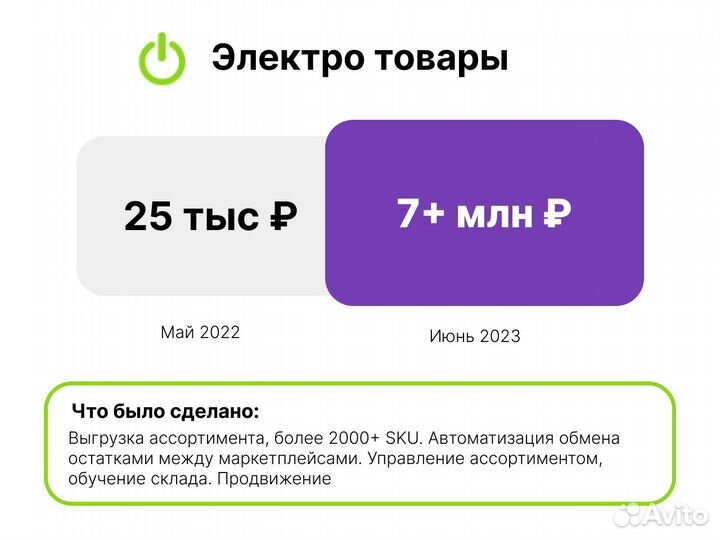 Консультация, наставничество по Wildberries