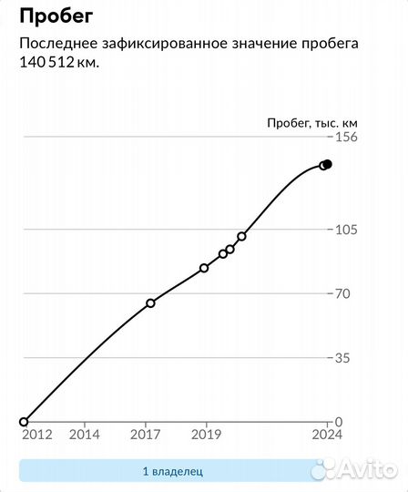 Volkswagen Golf Plus 1.6 МТ, 2012, 141 000 км