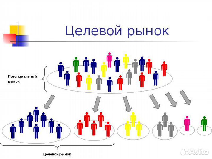 Настройка контекстной рекламы Яндекс Директ
