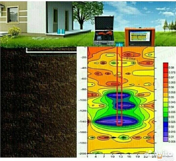 Поиск воды перед бурением. Геологоразведка