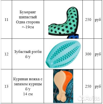 Игрушки и принадлежности для собак