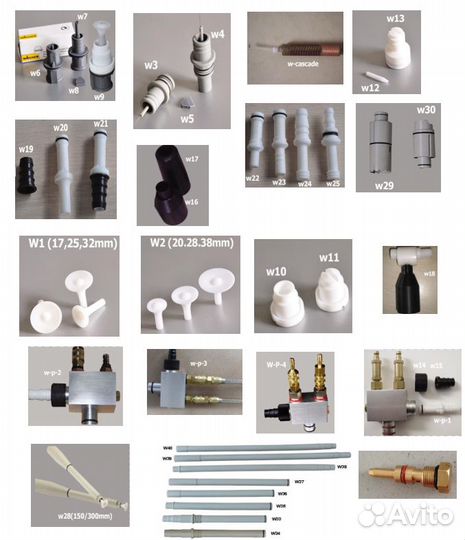 Запчасти для порошковых установок