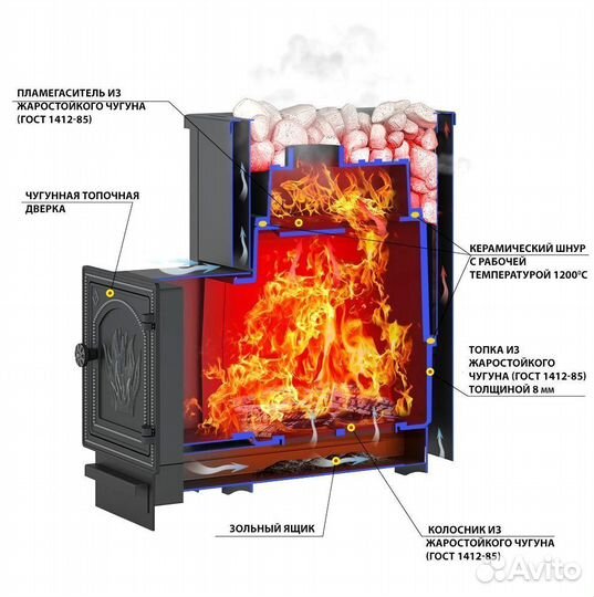 Готовая печь в баню