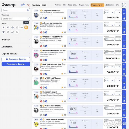 Бизнес на сети собственных сообществ в телеграмме