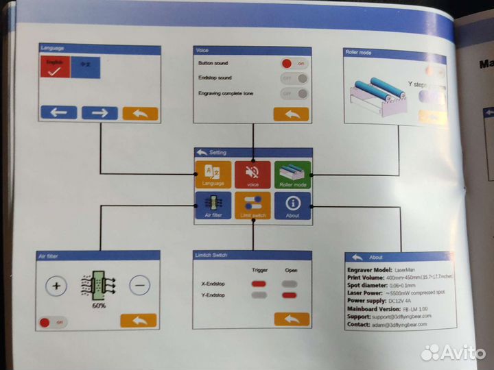 Лазерный гравер с чпу
