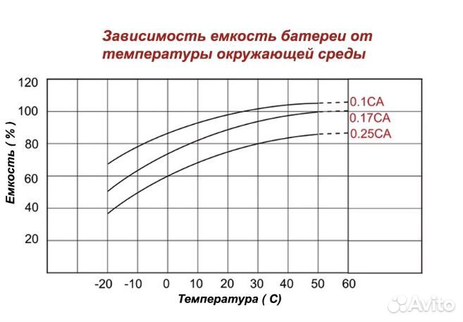 Аккумулятор SunStonePower MLG12-50