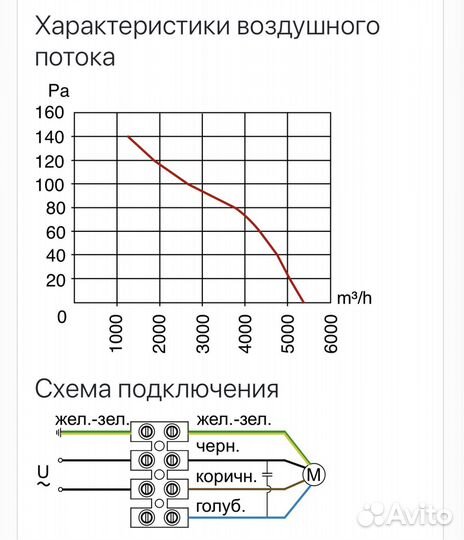 Вентилятор нагнетающий d 450, 220В, 1350 об/мин