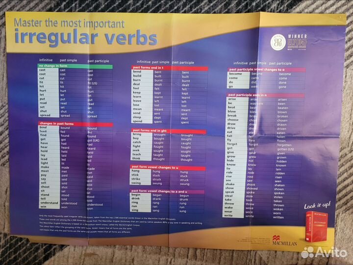 Плакаты для класса английского