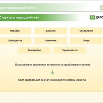 Управляющий городским порталом (эксклюзивно), Кызыл
