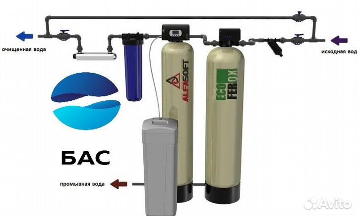 Фильтр обезжелезивания и умягчения воды 1054