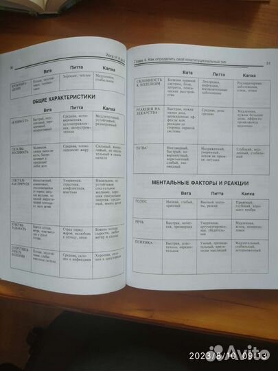 Книги по йоге, аюрведе