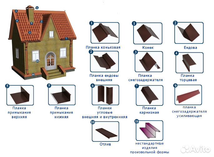Доборные элементы