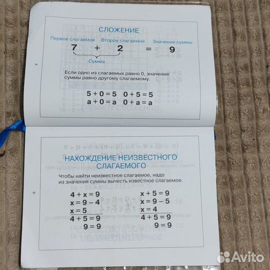 Справочник по рус. языку и математике 1-4 класс