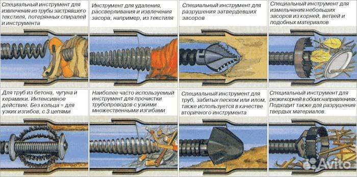 Прочистка канализации устранение засоров 24 7