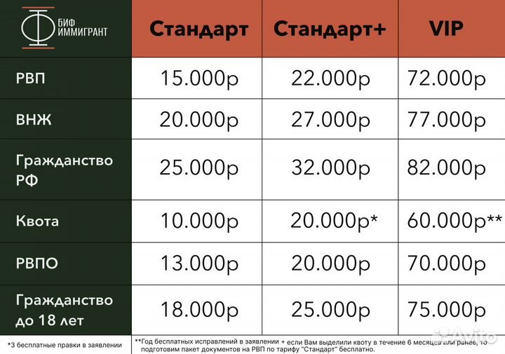 РВП, ВНЖ, Гражданство РФ, квота на РВП, нря