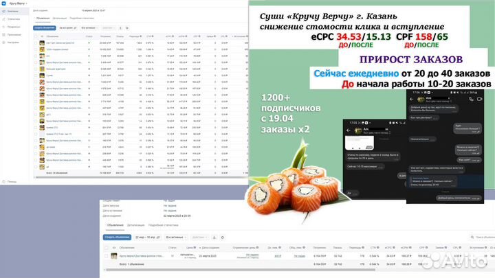 Авитолог вывод в топ, Настройка рекламы вк