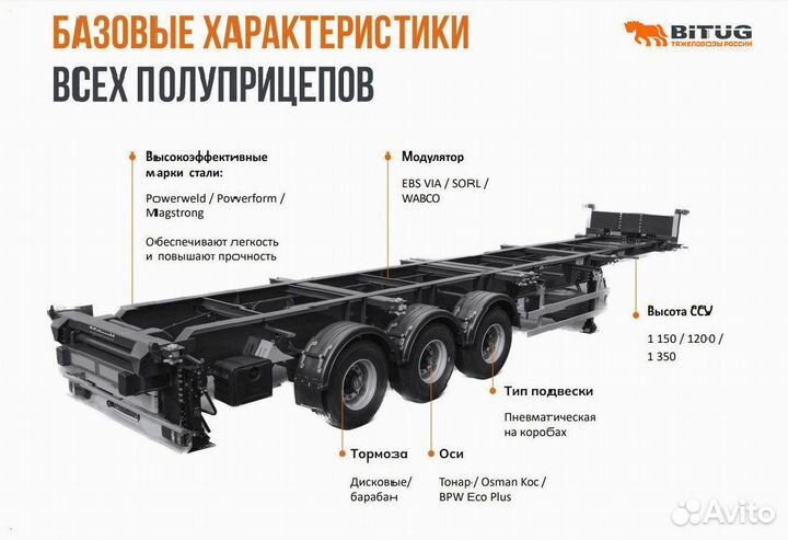 Полуприцеп шторно-бортовой BITUG Шайр BPW-III 14, 2023