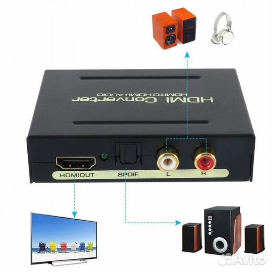 Конвертер hdmi 2CH/5.1CH Audio Extractor AY60V14