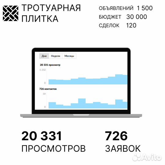 Авитолог. Услуги авитолога. Продвижение на авито