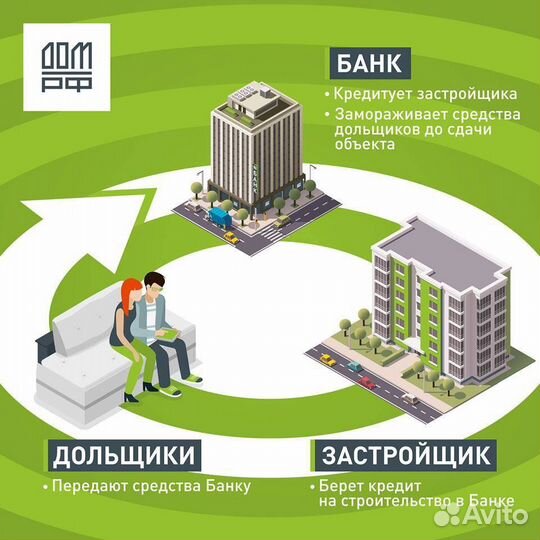 Ипотека без первоначального взноса