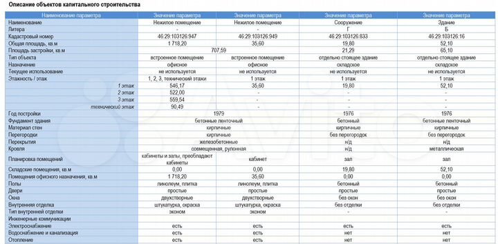 Продам помещение свободного назначения, 1825.7 м²