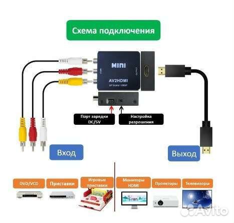 Конвертер av на hdmi