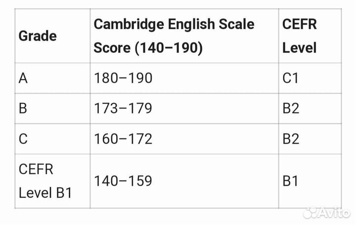 Повышение успеваемости