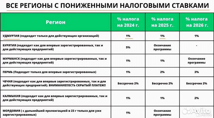 Прописка, регистрация,переезд бизнеса ИП УСН 1% Пр