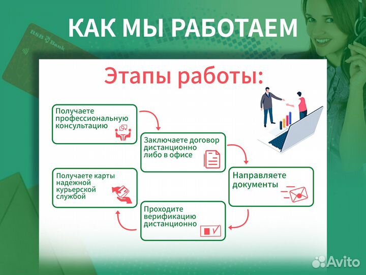 Банковская карта Беларусь