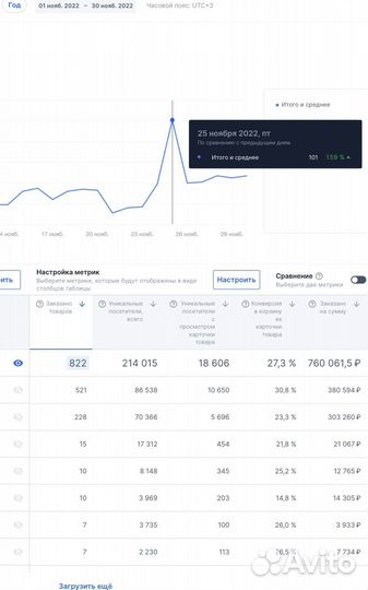 Готовый бизнес план Озон обучение консультация