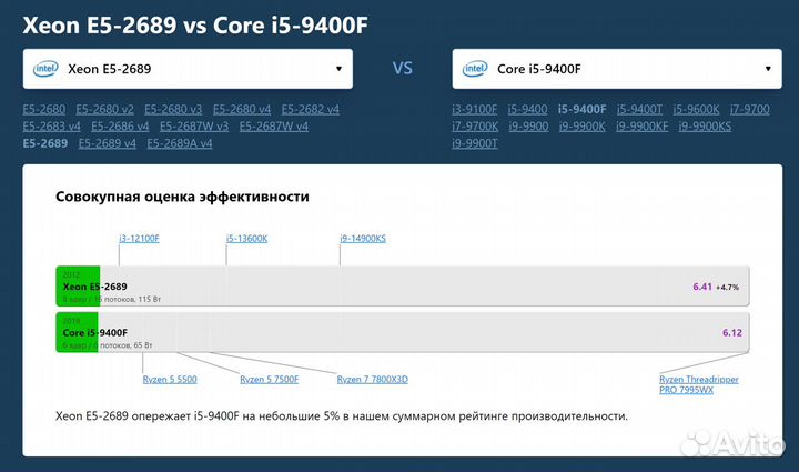 Комплект пк 2011: 8/16 Cores + 16Gb + Кулер Башня