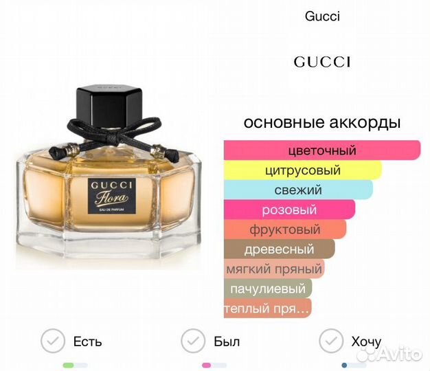 Духи Gucci Flora / Гуччи Флора пробник духи парфюм