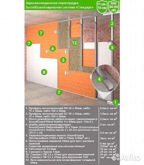 Панель звукоизоляционная SoundGuard экозвукоизол 1