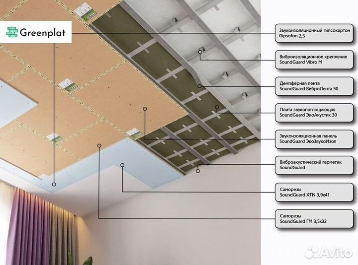 Звукоизоляция премиум для потолка