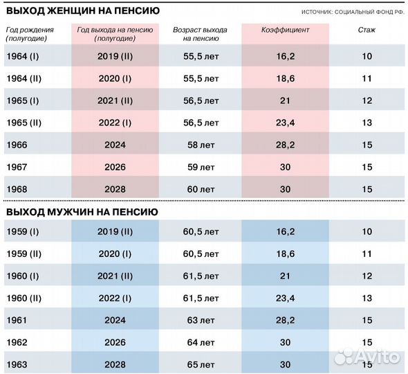 Пенсия / Юрист по пенсионным делам