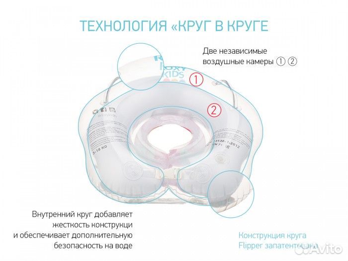 Круг для купания roxy-kids Flipper и термометр