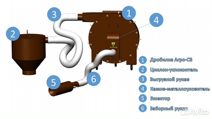 Зернодробилка Вектор 3 кВт