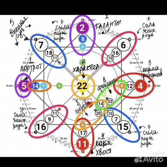 Разбор матрицы судьбы