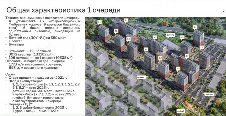 Первая линия к.5.1 ЖК Горки Парк, 75 м²