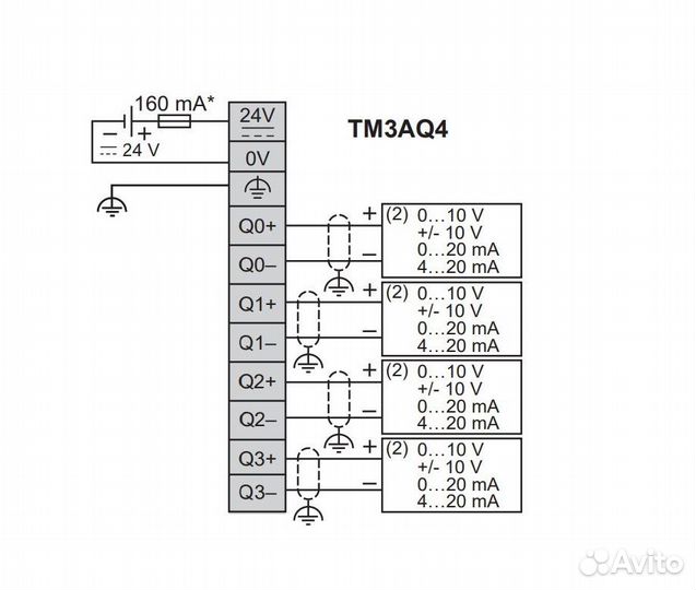 SE AO4 TM3AQ4 модуль плк