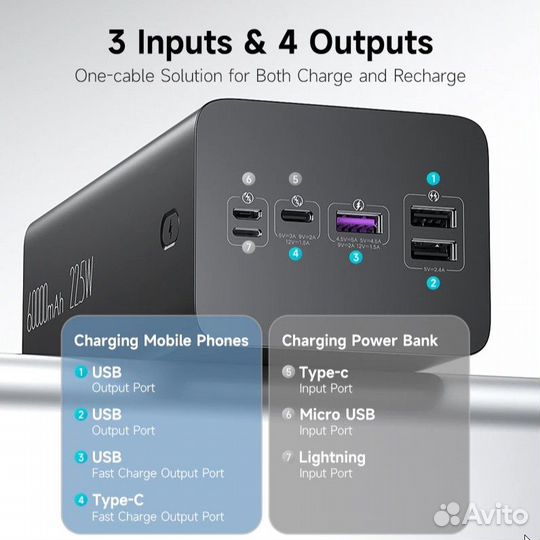 Romoss PEA60 60000 mah