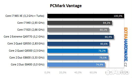 Процессор Intel Core 2 Quad Q9300 2.5MHz LGA775