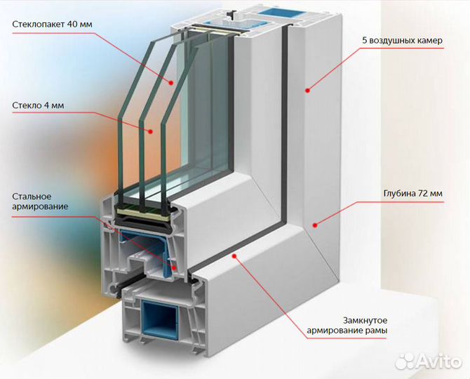 Входные пластиковые(пвх) двери на заказ